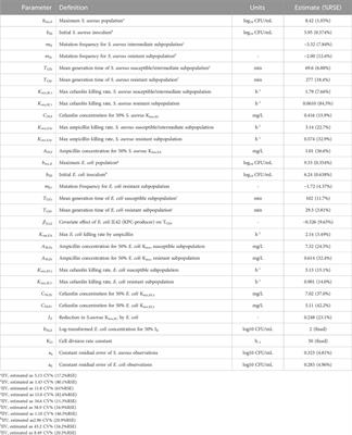 Influence of β-lactam pharmacodynamics on the systems microbiology of gram-positive and gram-negative polymicrobial communities